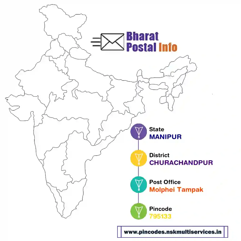 manipur-churachandpur-molphei tampak-795133